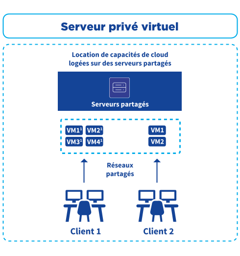 OVH2021_URD_FR_F004_HD.png