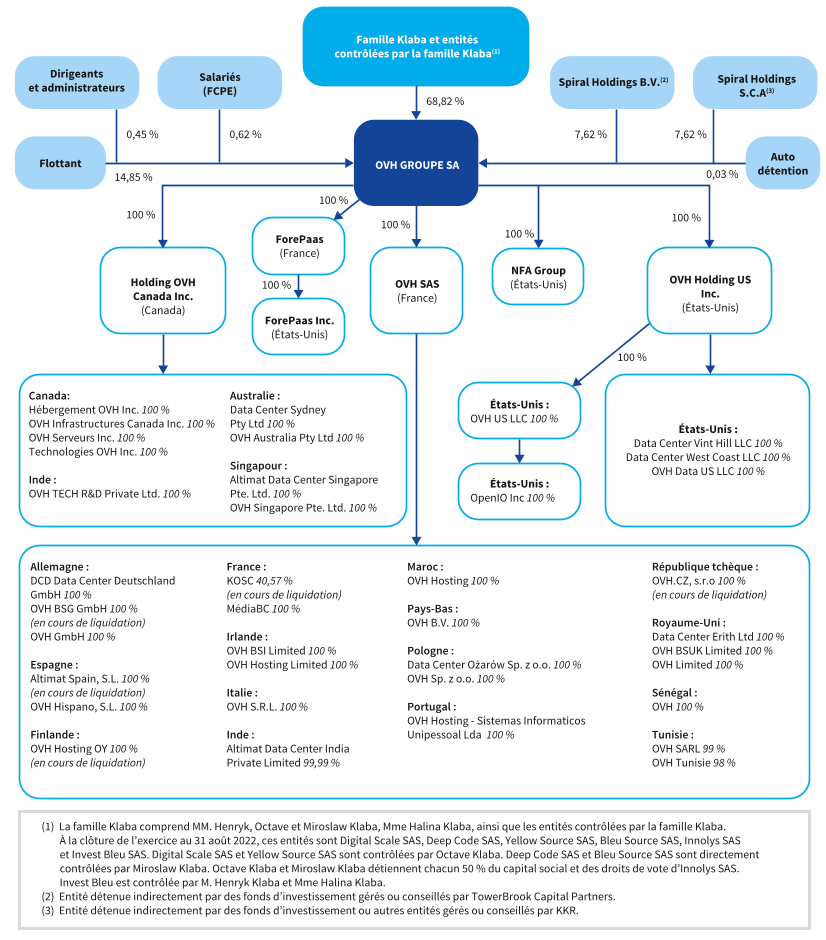 OVH2021_URD_FR_F006_HD.png