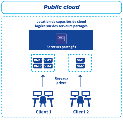 OVH2021_URD_FR_F003_HD.png