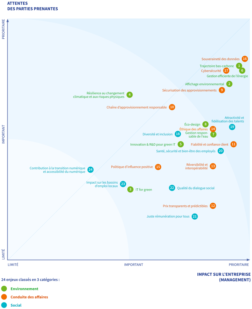 OVH2021_URD_FR_MATRICE_MATERIALITE_p01_HD.png