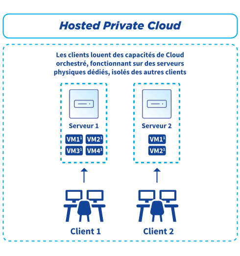 OVH2021_URD_FR_F002_HD.png