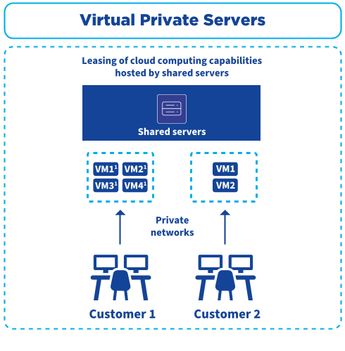 OVH2021_URD_EN_F003_HD.png