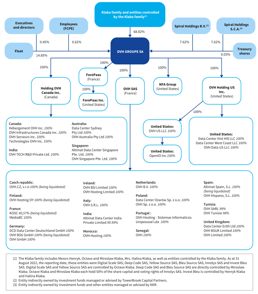 OVH2021_URD_EN_F006_HD.png
