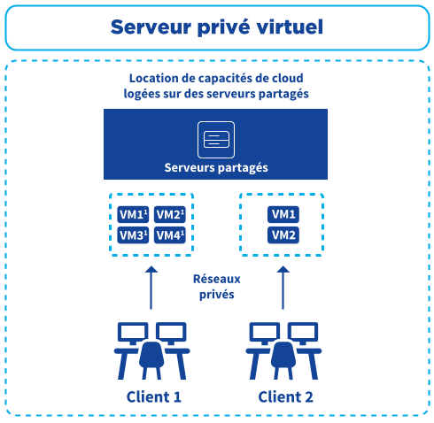 OVH2023_URD_FR_G004_HD.png