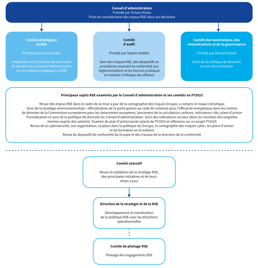 OVH2023_URD_FR_G014_HD.png