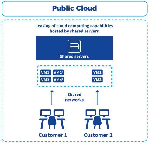 OVH2023_URD_EN_G003_HD.png