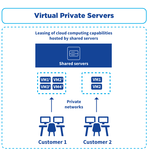OVH2023_URD_EN_G004_HD.png
