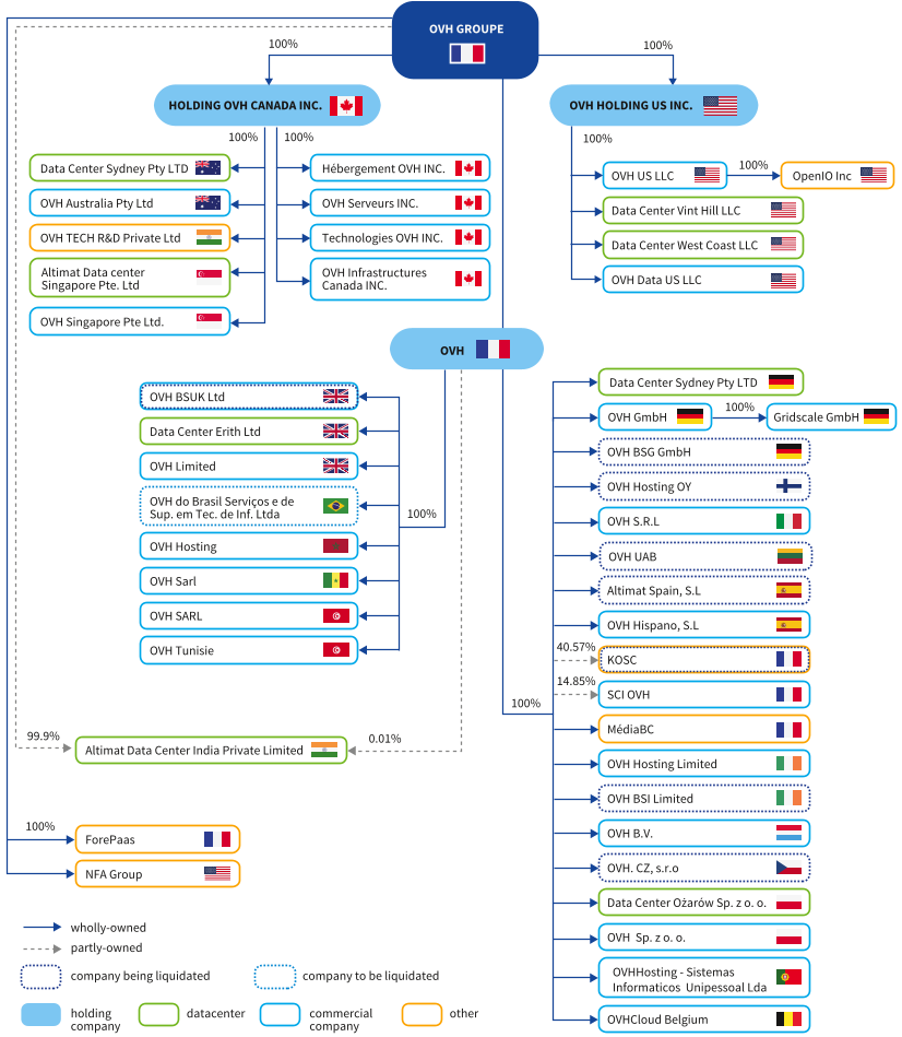 OVH2023_URD_EN_G006_HD.png