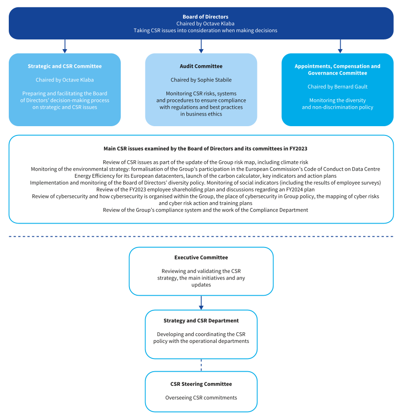 OVH2023_URD_EN_G014_HD.png