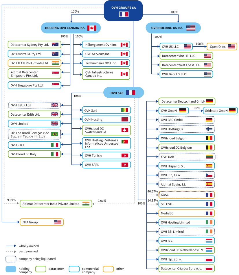 OVH2024_URD_EN_H004_HD.png