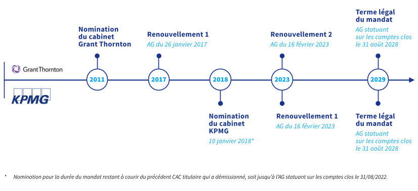 OVH2023_URD_FRISE_CACs_FR.png