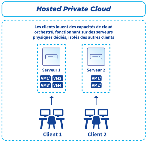 OVH2024_URD_FR_H007_HD.png