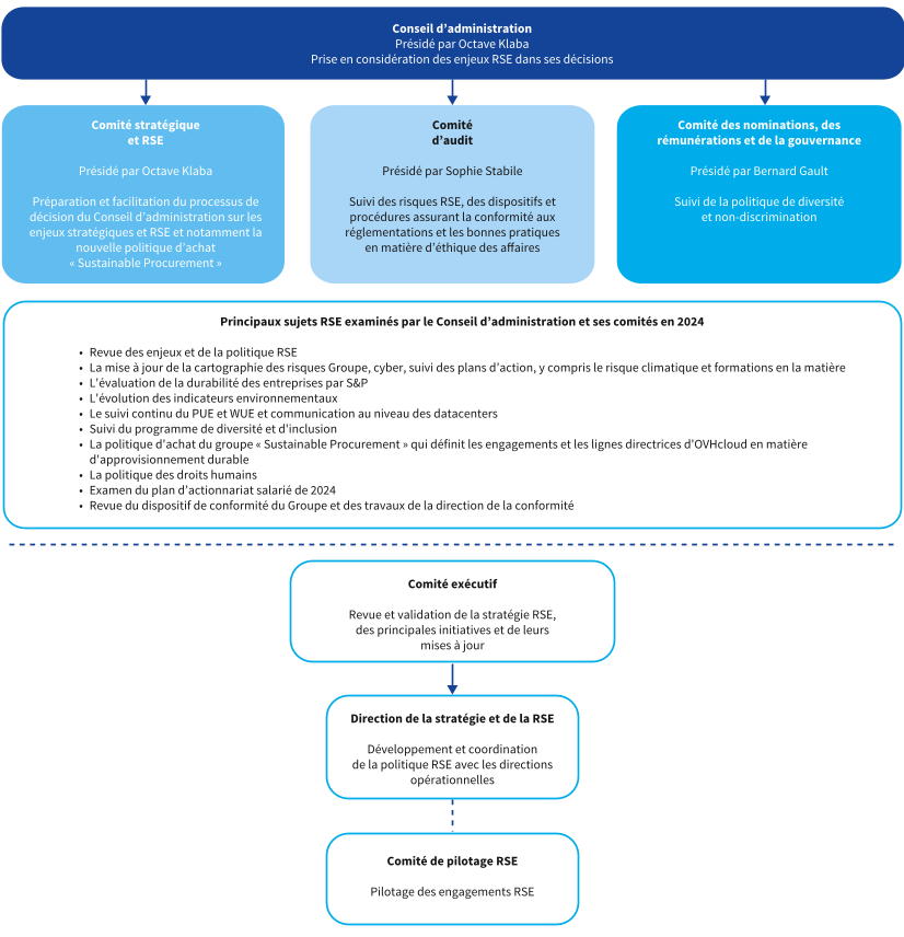 OVH2024_URD_FR_H016_HD.png