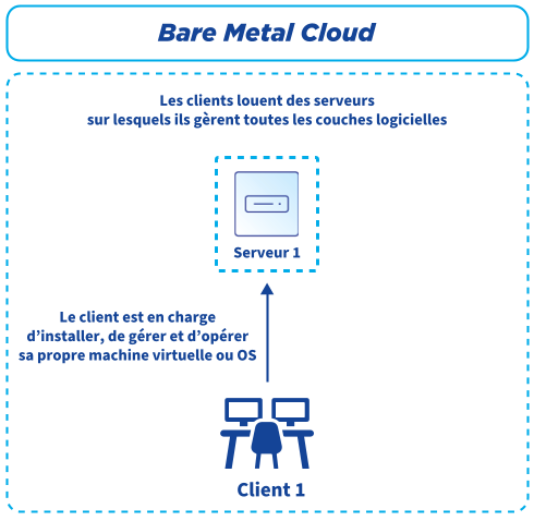 OVH2025_URD_FR_I003.png OVH2025_URD_FR_I003.png