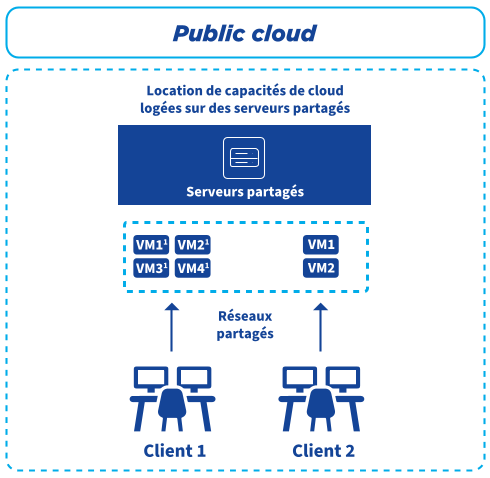 OVH2025_URD_FR_I005.png OVH2025_URD_FR_I005.png