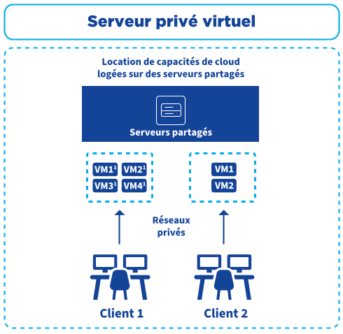 OVH2025_URD_FR_I006.png OVH2025_URD_FR_I006.png