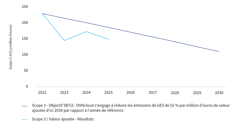 OVH2025_URD_FR_I025_HD.png OVH2025_URD_FR_I025_HD.png